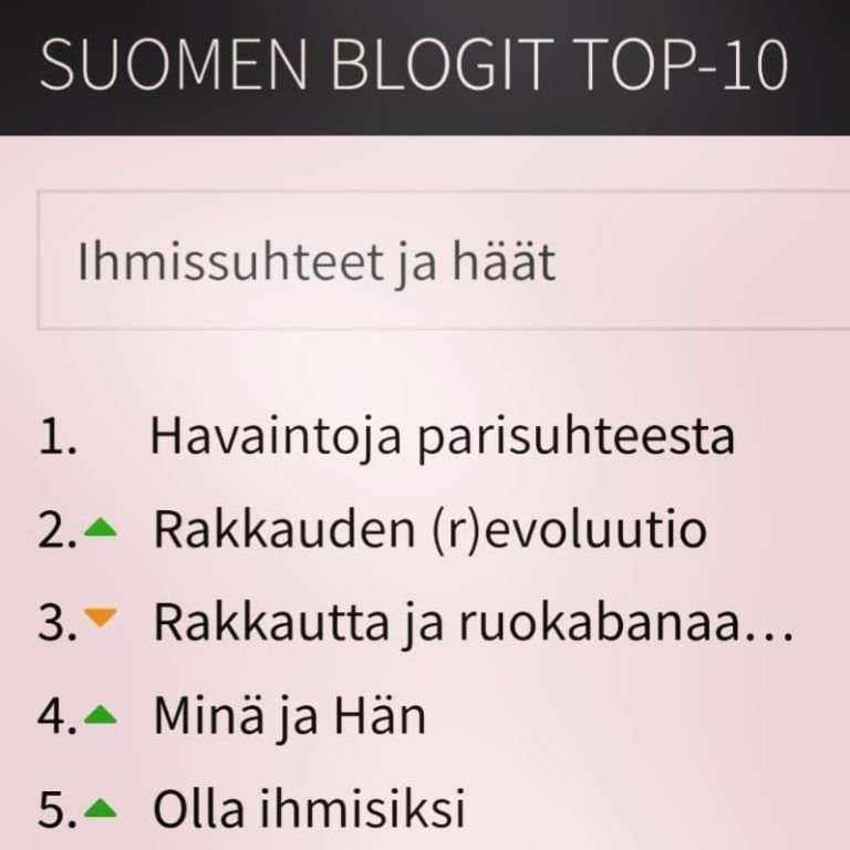 Suomen virallinen Top 10-blogilista: Suomen luetuimmat, suosituimmat blogit 2022