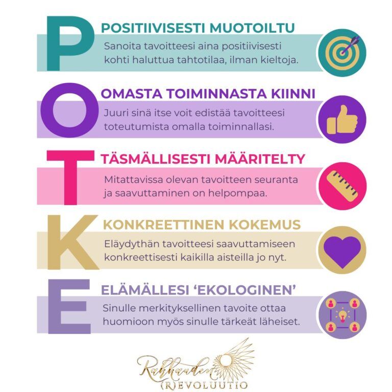 Uudenvuodenlupaus POTKE-tavoite