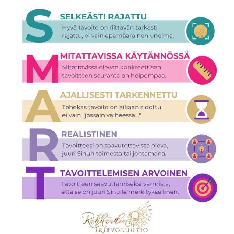 Uuden vuoden lupaus SMART-tavoite