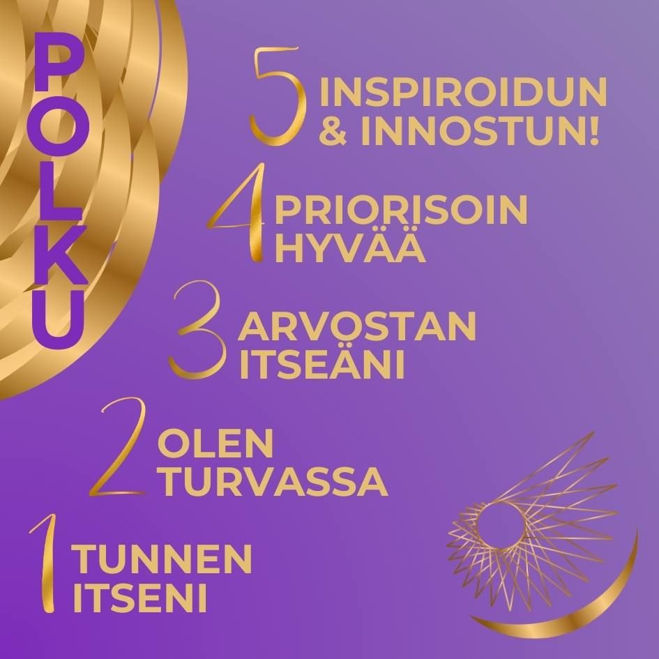 Hyvä, Parempi, Minä! -verkkokurssin rakenne (Tavoitteen saavuttaminen)