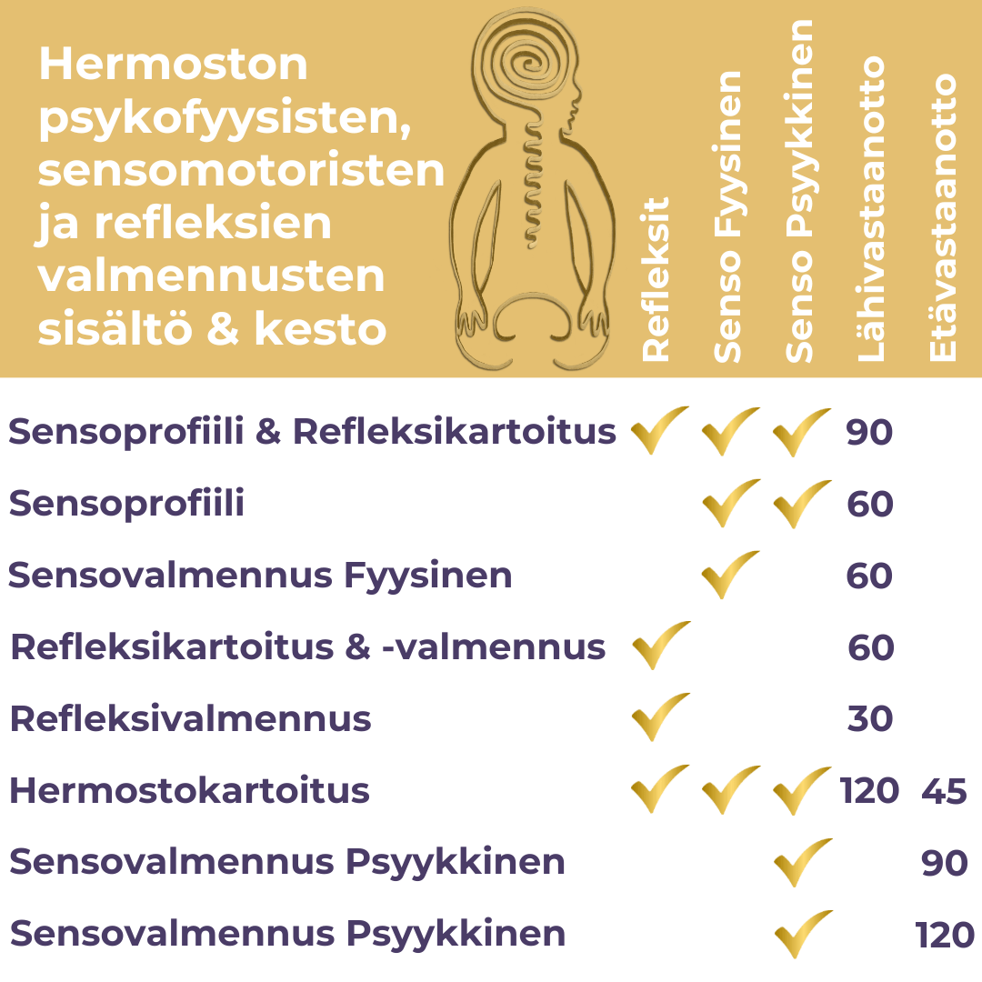 Hermostovalmennus Hyvät Hermot