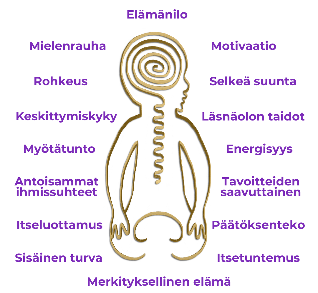 Hyvän mielen valmennus Hyvä, Parempi, Minä! (info)