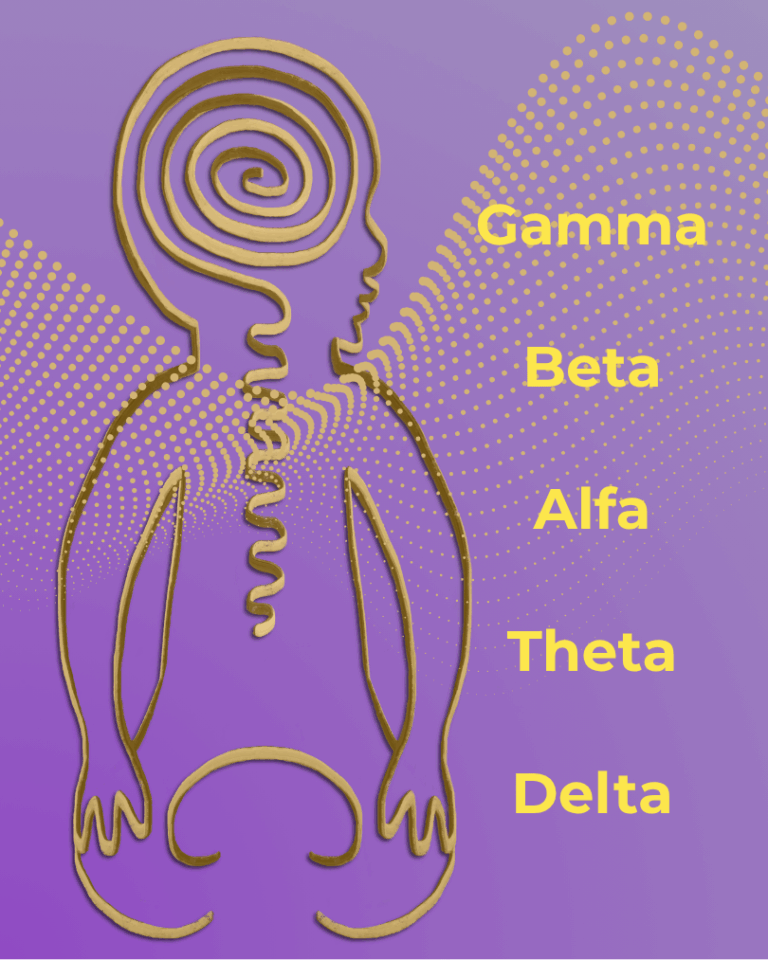 Aivoaalto Aivoaallot Aivo aalto Delta Theta Alfa Beta Gamma