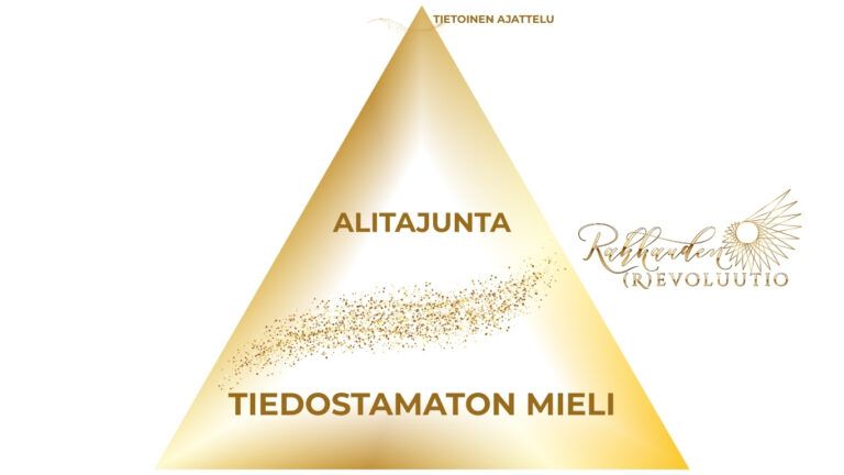 Alitajunta, Tiedostamaton mieli, Tietoinen mieli ajattelu, Tietoisuus, Tietoisuusharjoitus, Hypnoosi