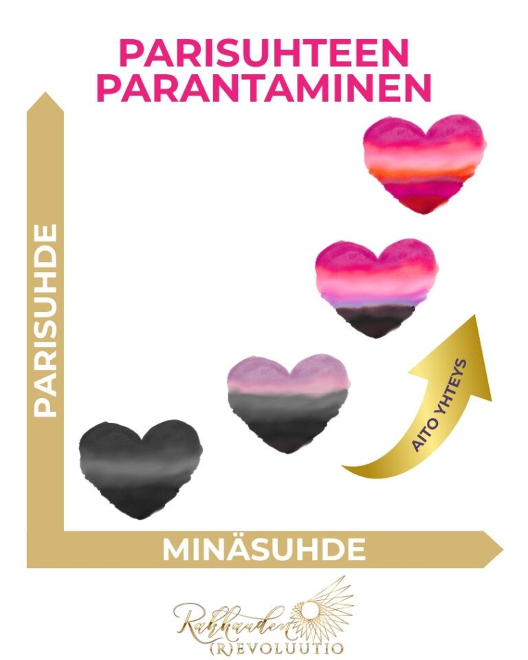 Parisuhteen parantaminen: Vinkit miten parantaa parisuhdetta