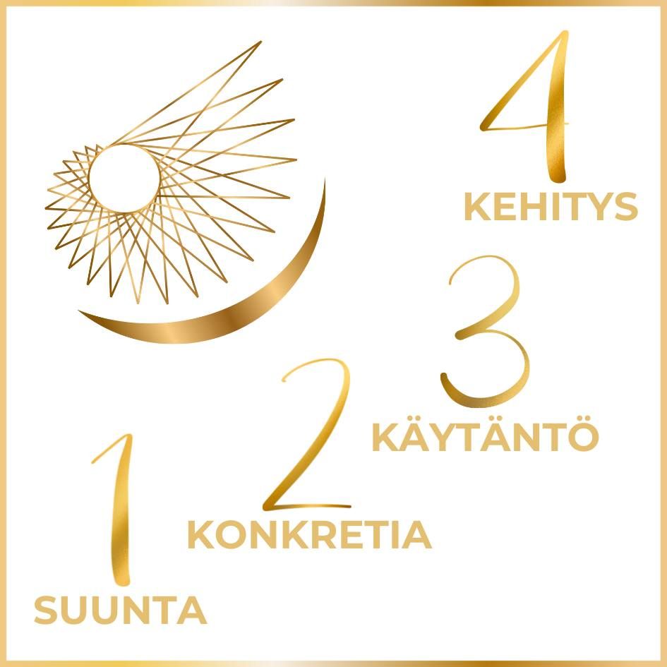 uravalmennus uravalmentaja uracoaching uracoach