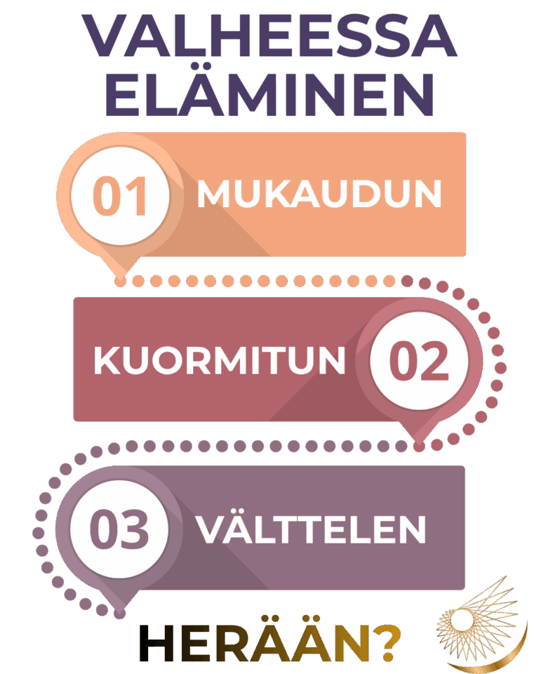 Valheessa eläminen huonossa parisuhteessa